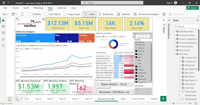 be your expert data analyst using sql excel and power bi