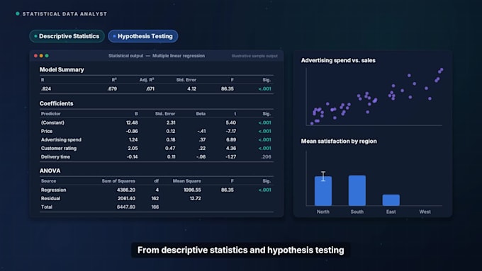 do data analysis and visualization using , power bi, excel, tableau and  python
