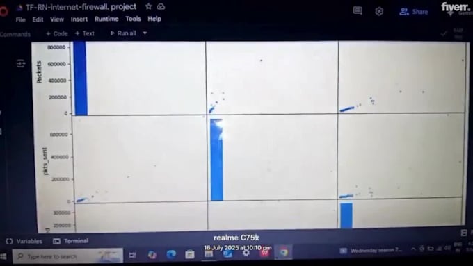 build ai powered machine learning engineering and predictive analytics solutions