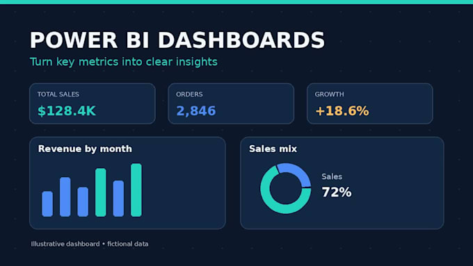 clean, format, analyze and create excel dashboards