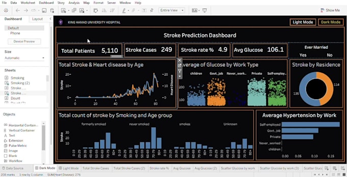 create interactive tableau dashboards and healthcare data visualizations