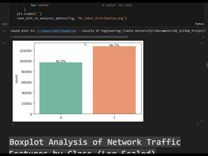 clean and preprocess your messy data using python