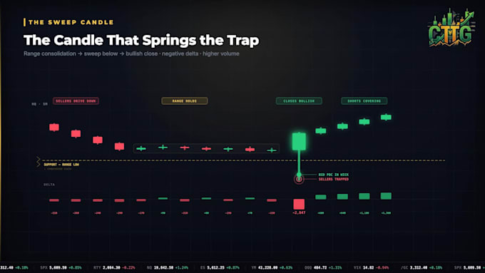 edit trading and finance videos