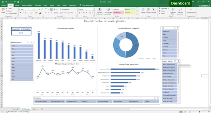 tus dashboards interactivos en excel y power bi