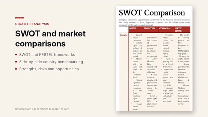 do market research, competitor analysis and industry reports