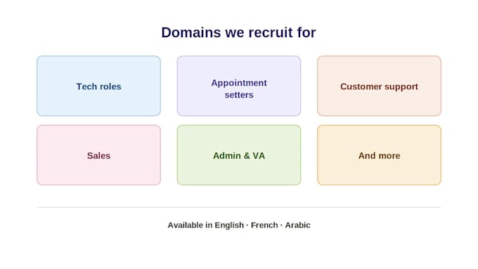 do recruiting for your business