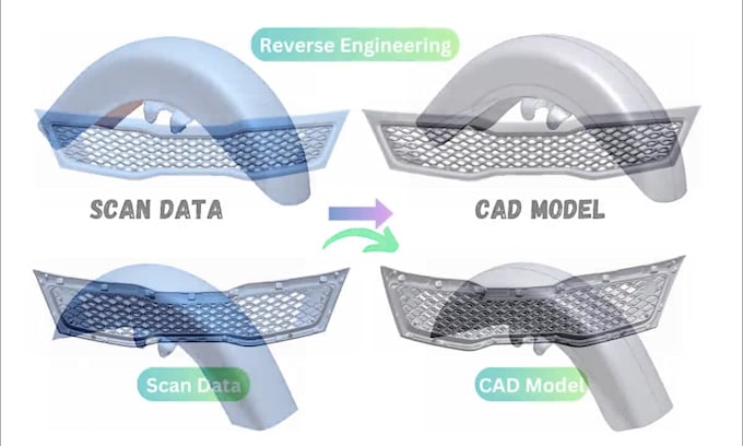 do reverse engineering from scan data, obj, stl to step, make step 3d cad models