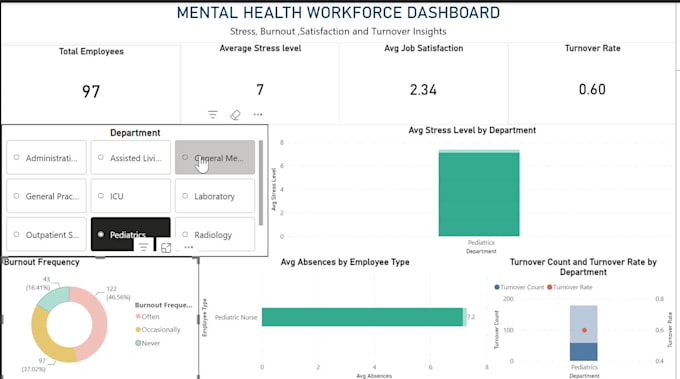 do sql python power bi data analysis and dashboard