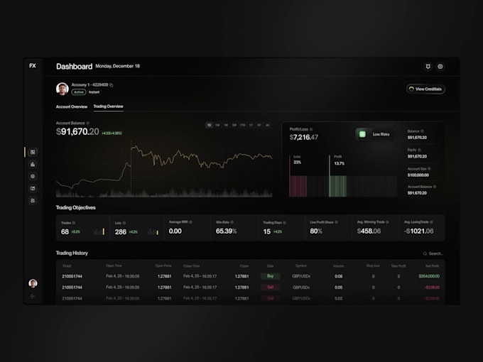 develop a forex trading website, forex trading platform, broker and stock app