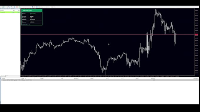 develop a professional trading bot for mt5, tradingview and ctrader