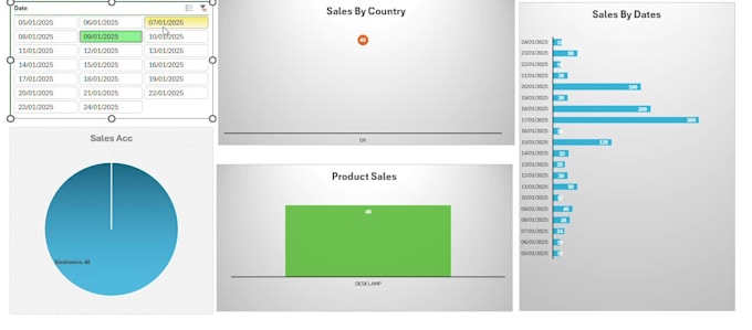 create professional excel dashboard, pivot tables