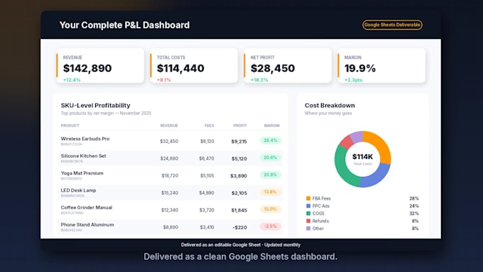 do amazon fba ecommerce bookkeeping and profit loss report