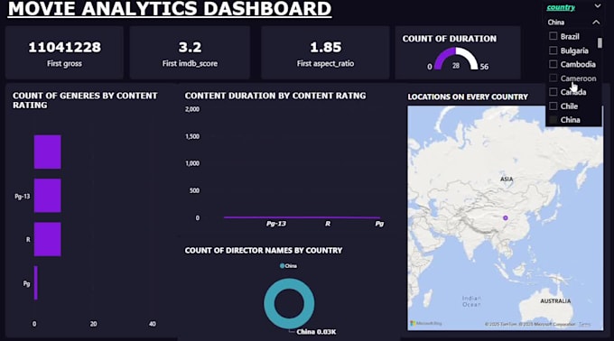 create an interactive power bi dashboard