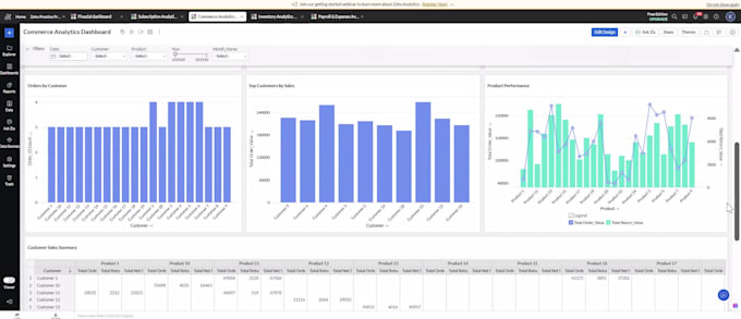 build interactive zoho analytics dashboards for finance books inventory and CRM