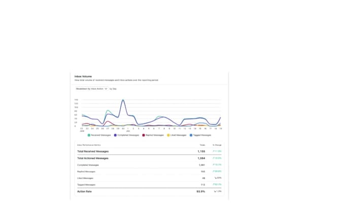 enhance your linkedin profile with expert content