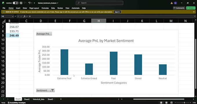 do data analysis, sql, excel dashboards, power bi reports
