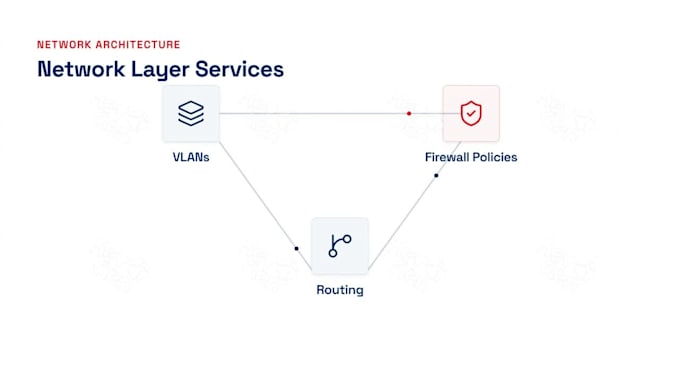 configure and troubleshoot huawei olt, wlc, I master nce and switches