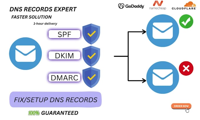 configure, fix, or update your spf, dmarc, and dkim records