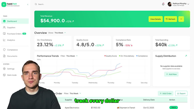 design and develop your custom mvp saas website or app