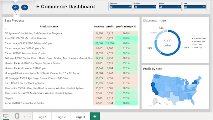 interactive power bi dashboard