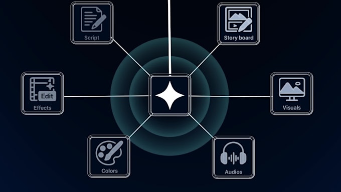 create a video ad for your app or platform