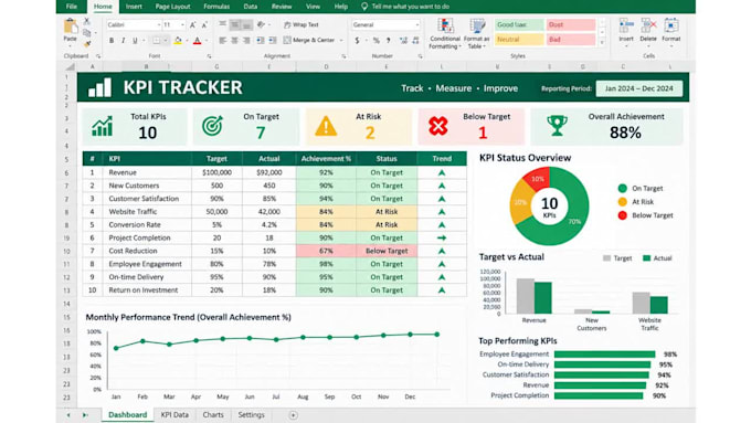 create an excel KPI tracker and performance report