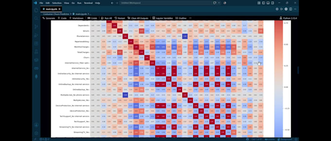 develop custom machine learning models for your data
