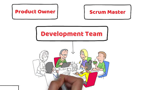 do animated elearning video creation, employee onboarding safety training course