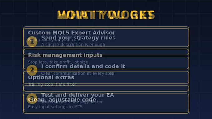 create a custom mt5 expert advisor in mql5