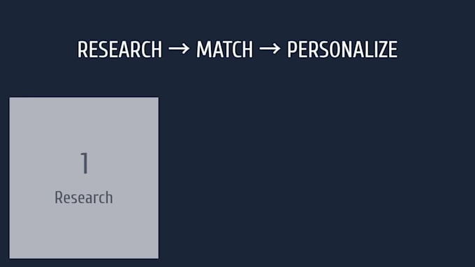 do personalized podcast guest pitching and outreach