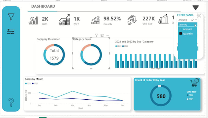 create a interactive power bi dashboard and reports
