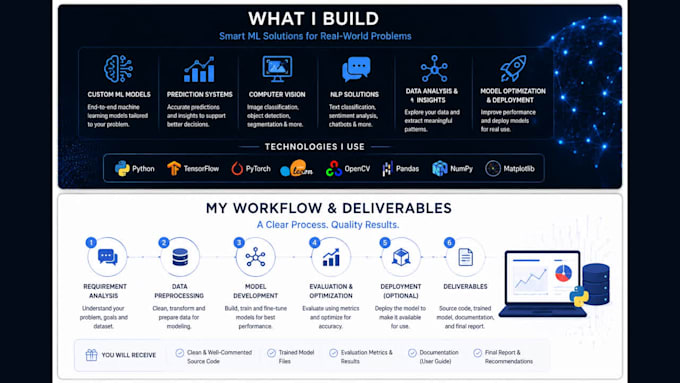 develop ai, machine learning and deep learning solutions
