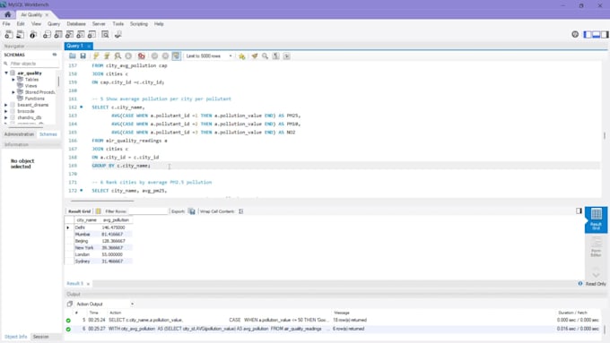 write, fix, and optimize sql queries using mysql