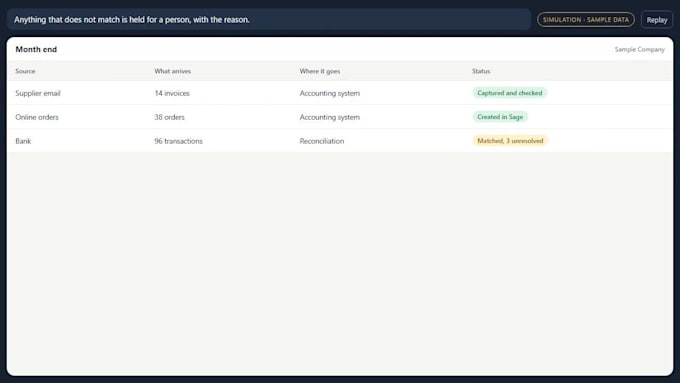 automate your quickbooks, xero and google sheets reports
