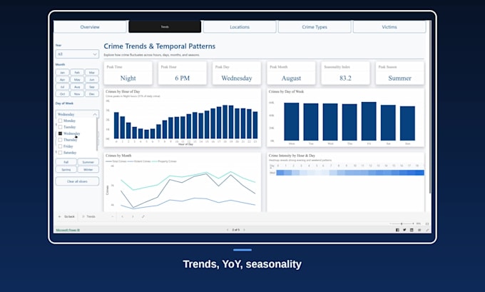 build a power bi dashboard with dax measures and data modeling