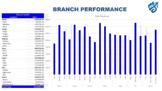 data sorting, data formating, data analysing and data reporting