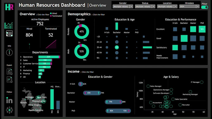 create professional tableau dashboard for your business