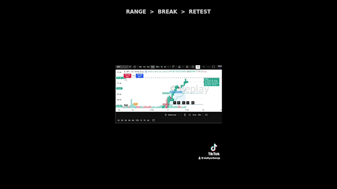 develop indicator or strategy with trading view pinescript