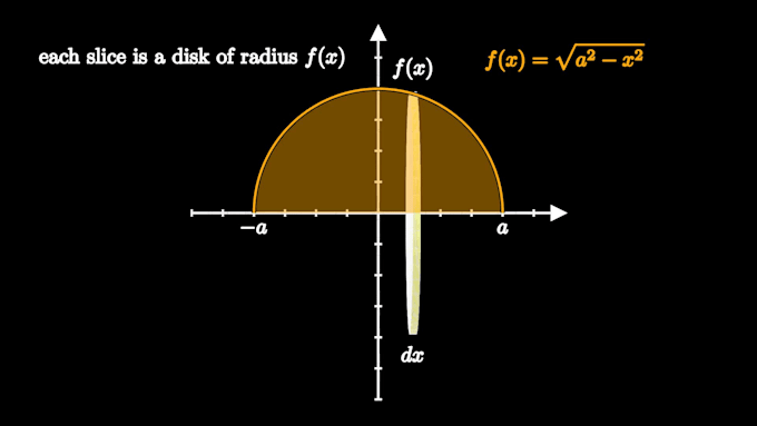 design HD math and science animations for your projects with manim