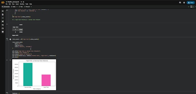 do python data cleaning, eda, and data analysis