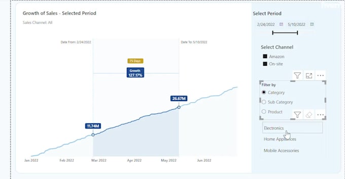 professional power bi dashboard, dax, KPI reports and data modeling
