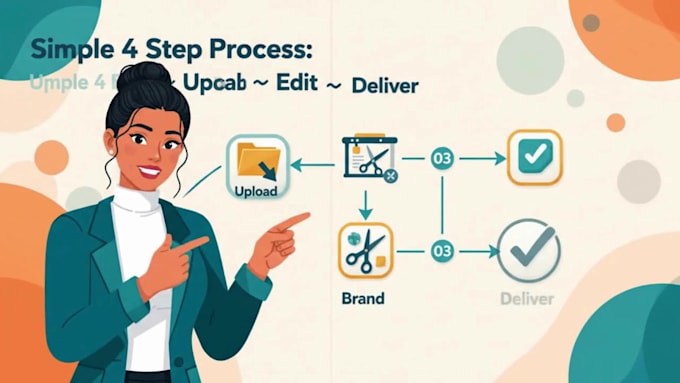 professionally edit your online course and e learning training videos