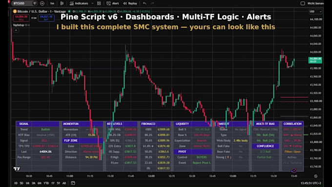 develop a custom tradingview indicator in pine script