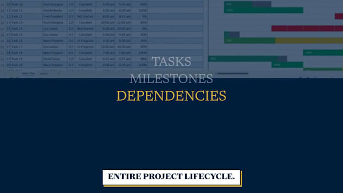 send you a ready made excel hourly time gantt tracker template instantly