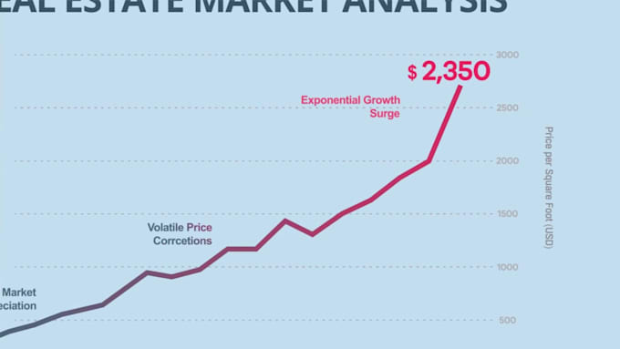 create modern data visualization and infographic animation