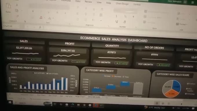 create professional data visualization dashboards