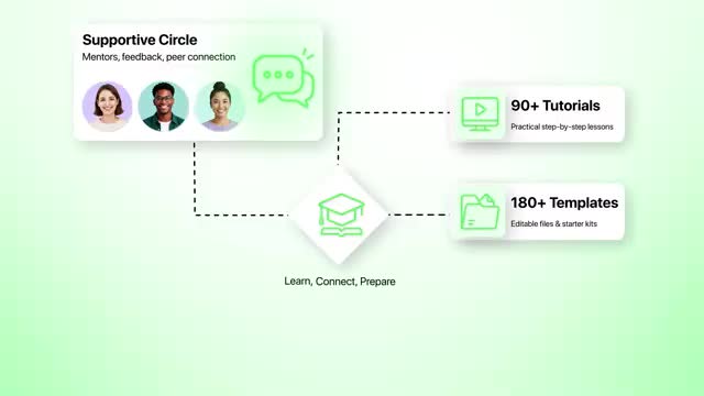 create saas explainer video, product walkthrough and UI animation