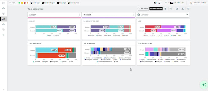 do social listening ORM sentiment and competitor analysis