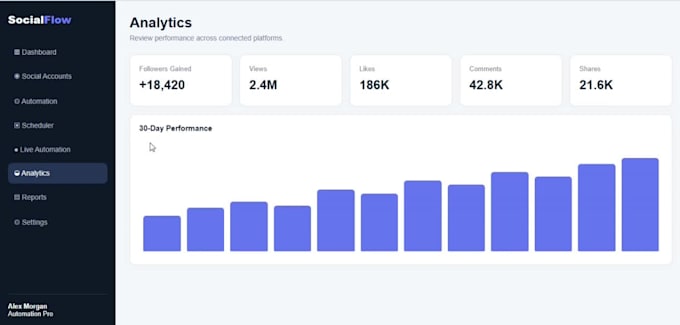 build social media bot tiktok livestreaming bot tiktok api bot instagram api bot