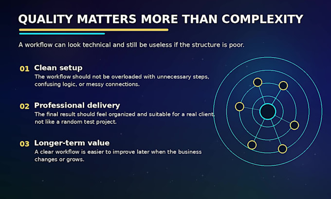 create ai automation workflows